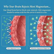 Magnesium Bisglycinate Gummies